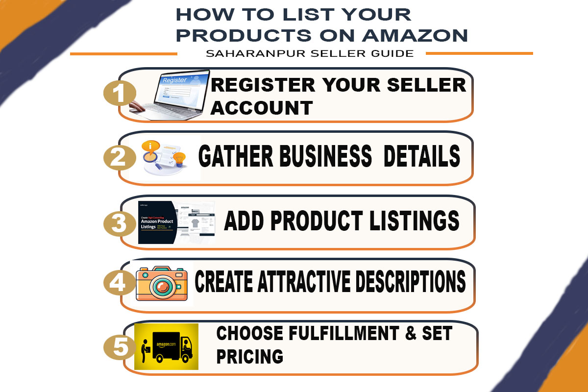 How to List a Product on Amazon in Saharanpur